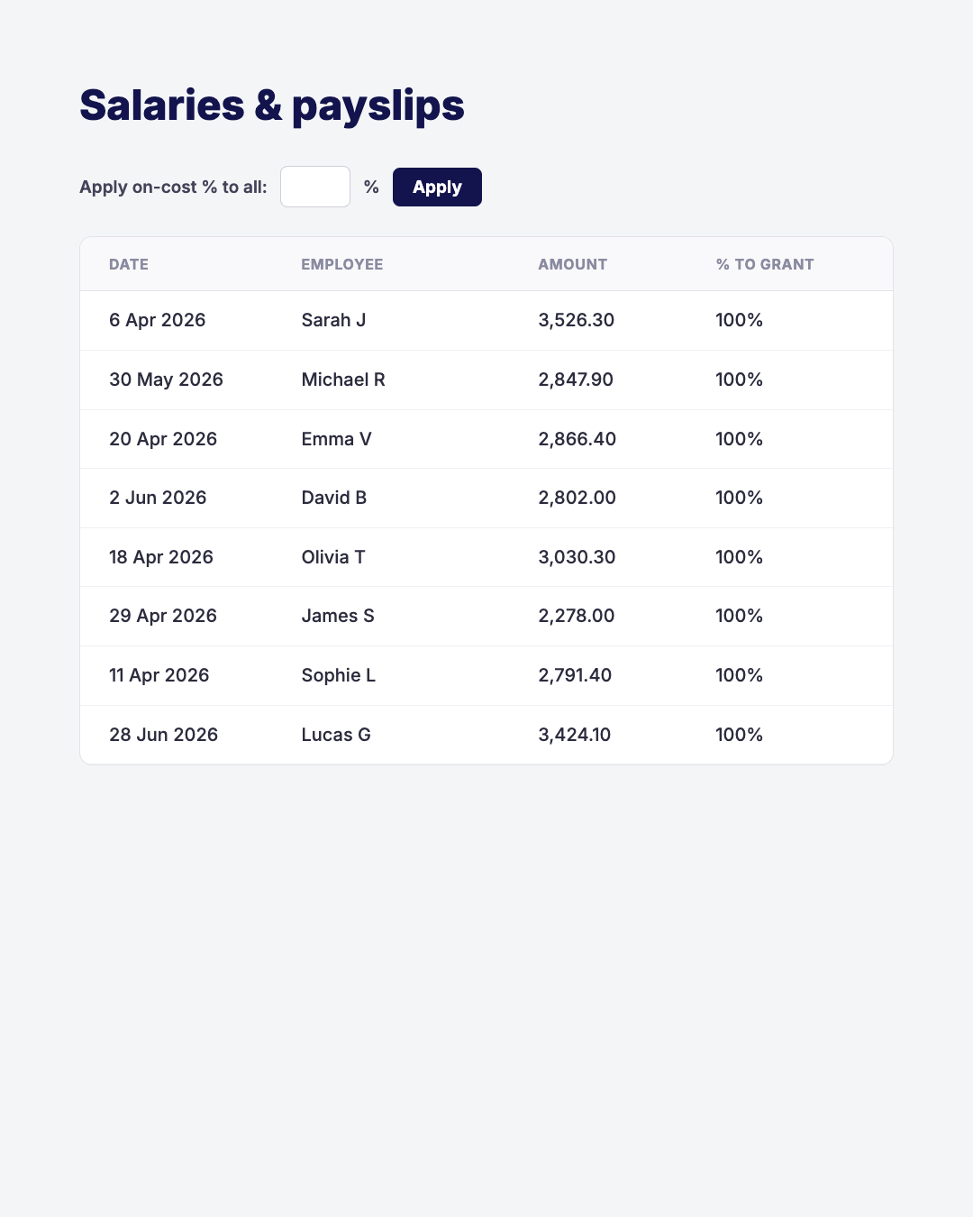Salaries & payslips — track staff costs against the grant.