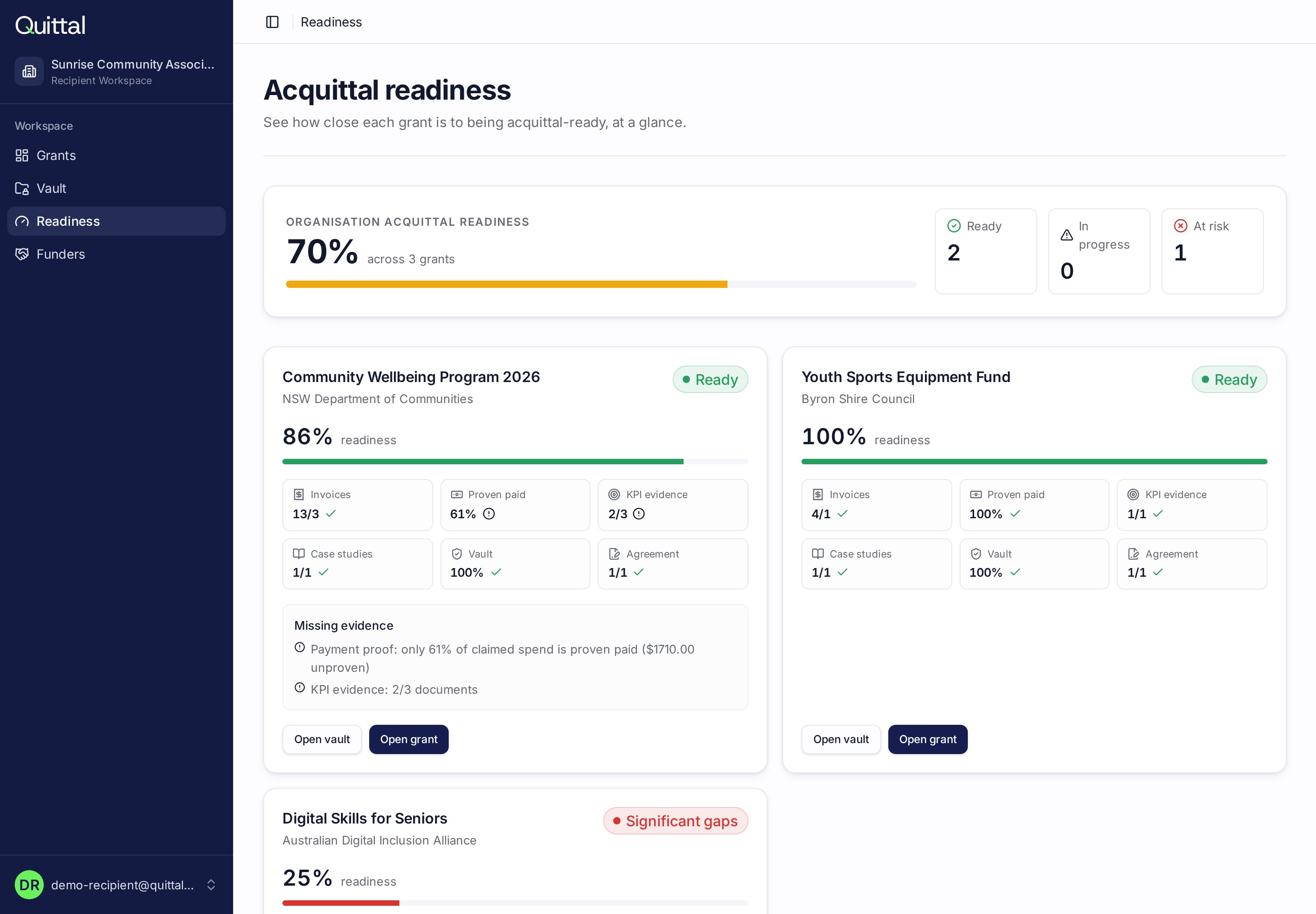 Quittal readiness dashboard showing an organisation score and readiness breakdown for each grant